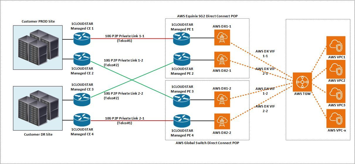 Your Architecture Diagram