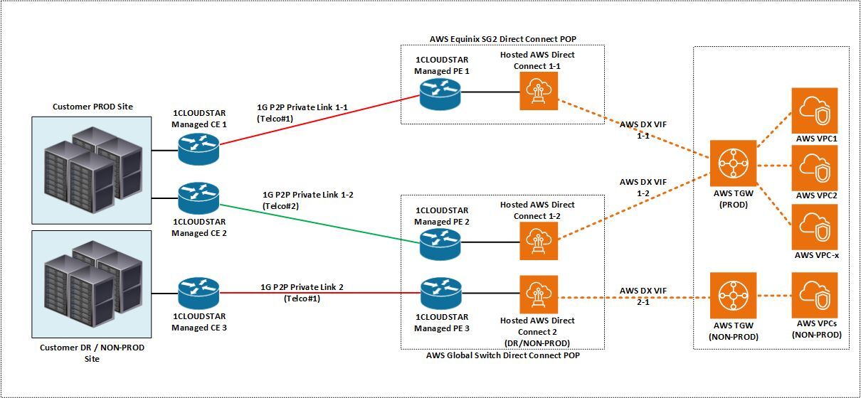 Your Architecture Diagram