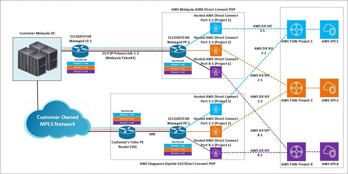 Your Architecture Diagram